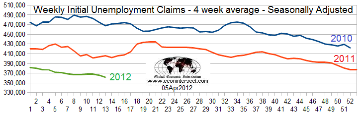 Weekly Initial Unempolyment Weekly Initial Unempolyment