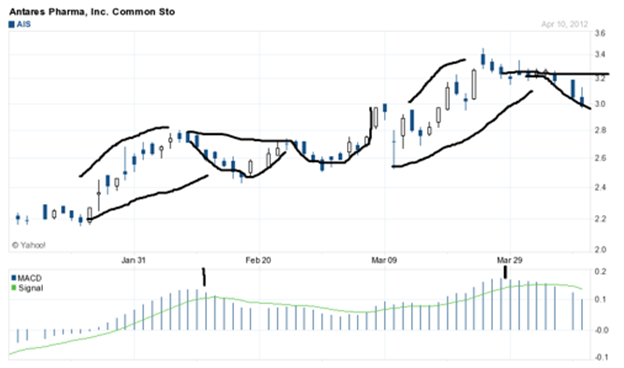 Antares Pharma