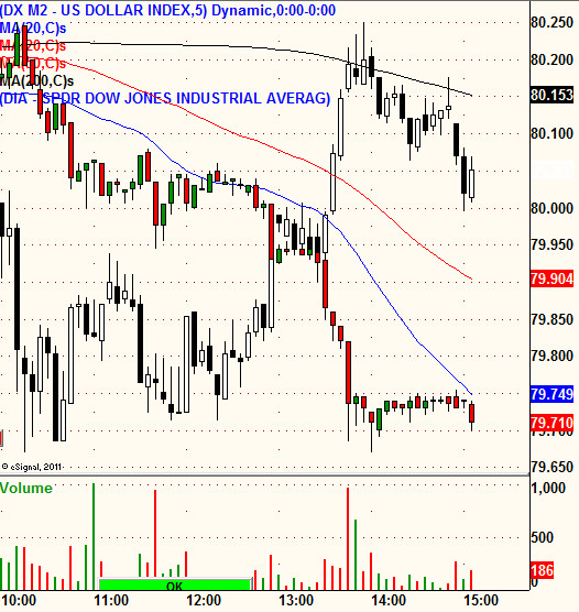 forexpros us dollar index