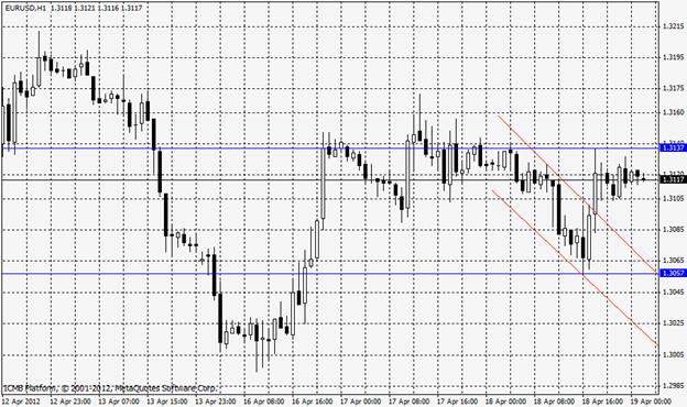 forexpros bund chart