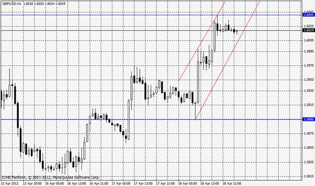 Forexpros quotes single currency crosses