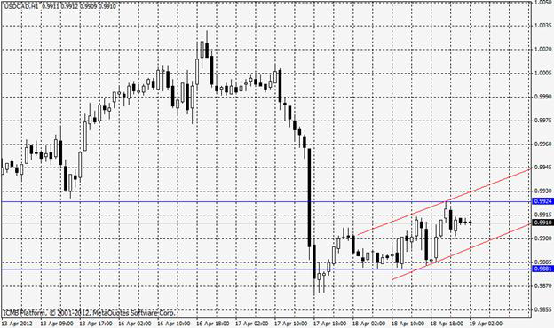 Forexpros quotes single currency crosses
