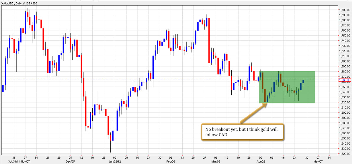 Pl forexpros