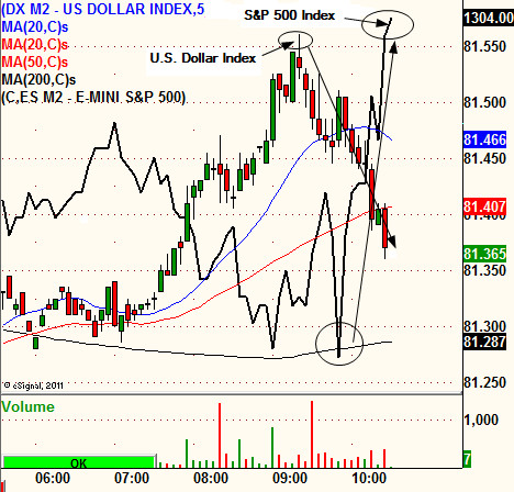 natural gas price forexpros