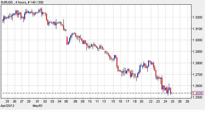 Forexpros eur gbp