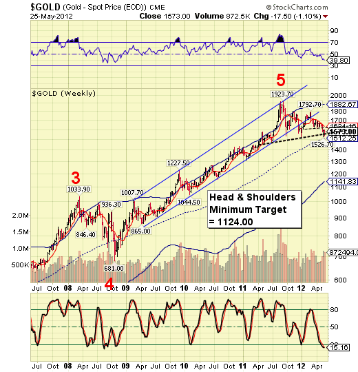 Forexpros economic data