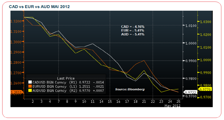 Forexpros aud/chf