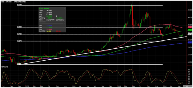 Forexpros commodities silver