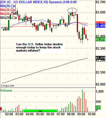 Forexpros quotes single currency crosses