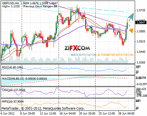 GBP/USD Chart GBP/USD Chart