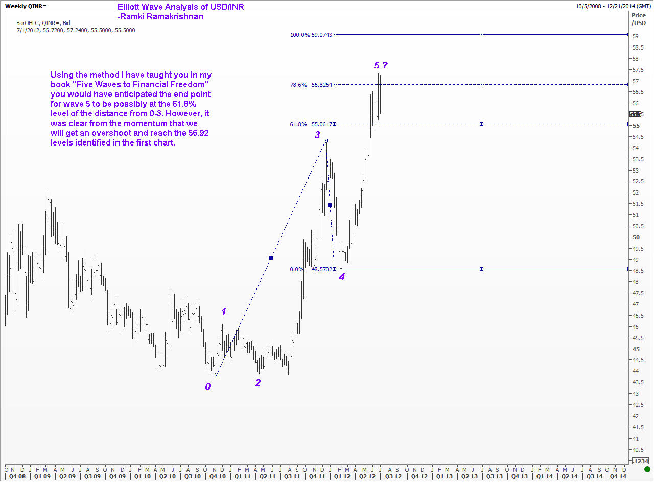 forexpros gbp inr