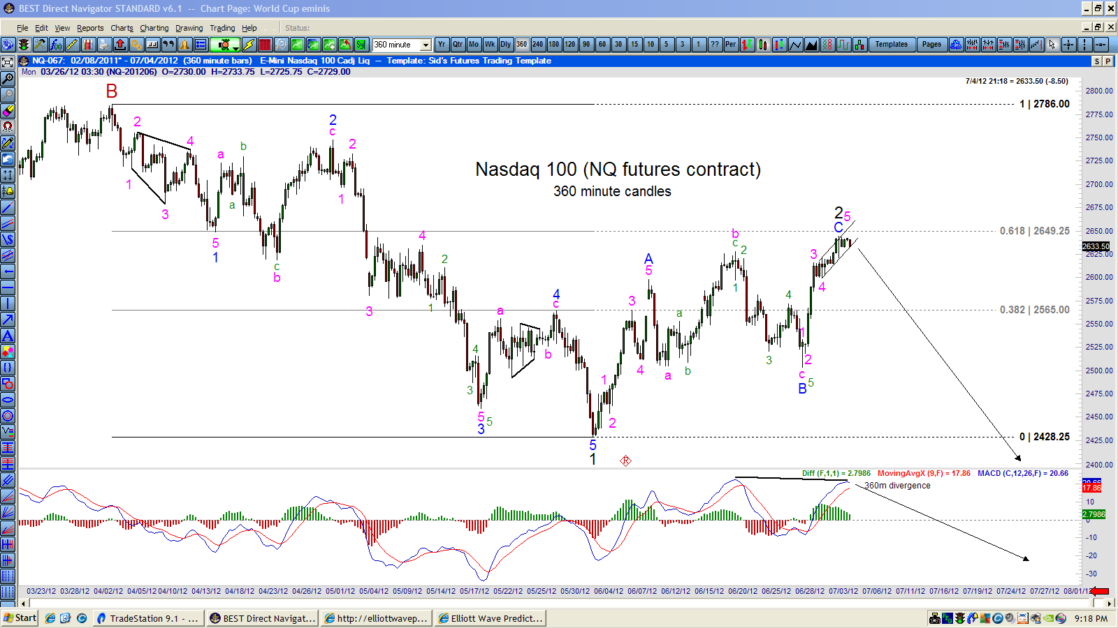 ELLIOTT WAVE CALCULATOR SOFTWARE.Results For Elliott wave calculator ...