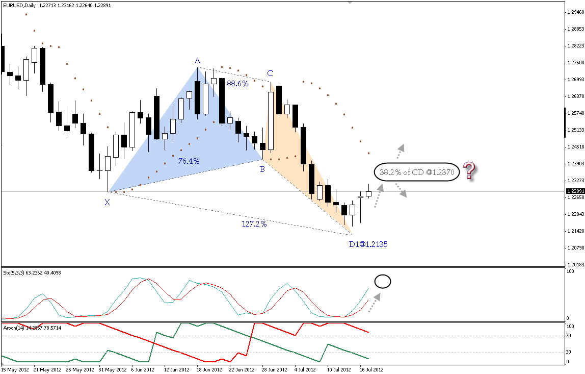 Euronext fx options
