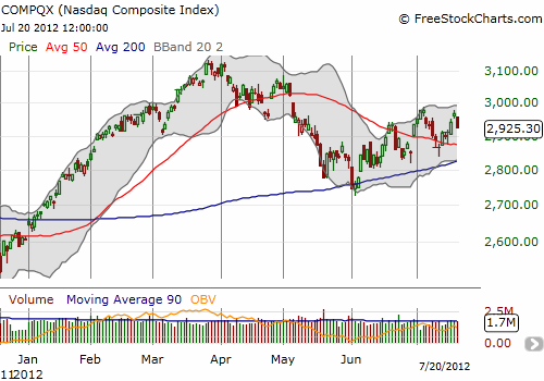Forexpros technical commodities summary