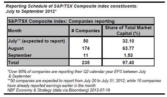 Composite index constituents Composite index constituents