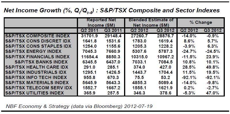 Net Income Growth
