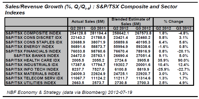 Sales Revenue Growth