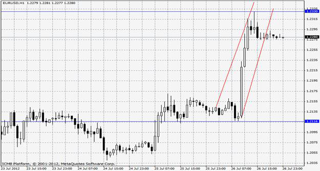 Forexpros quotes single currency crosses