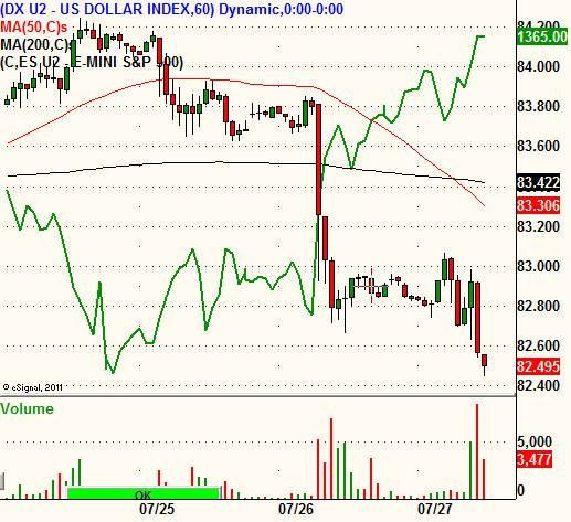 Jpy Index Live Chart