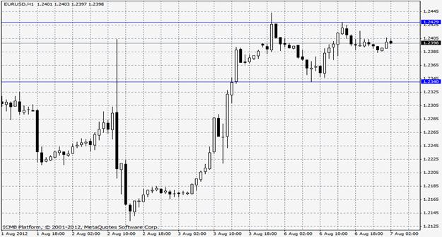 Forex school toronto