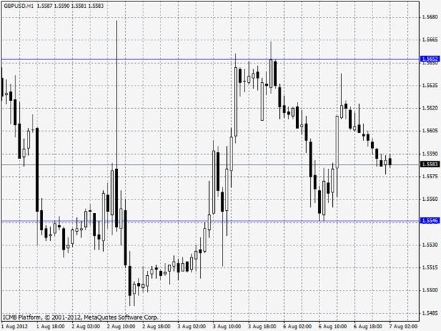 Pl forexpros
