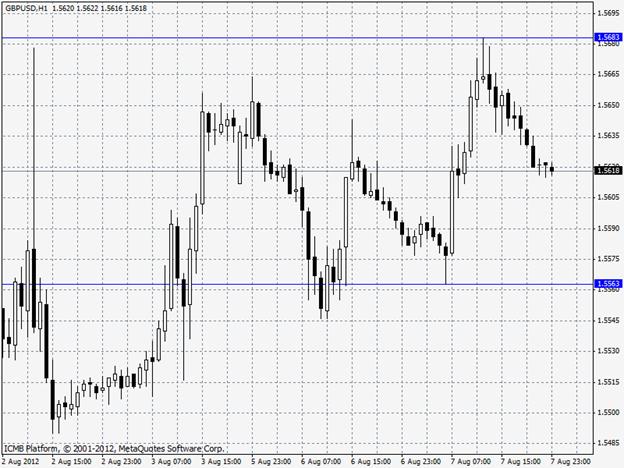 Forexpros quotes single currency crosses