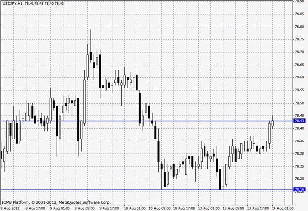 Finanzas forex florida