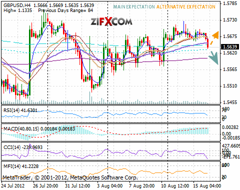 GBP/USD Chart GBP/USD Chart