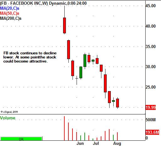 Nasdaq 100 futures forexpros