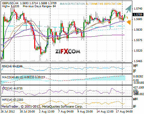 GBP/USD GBP/USD