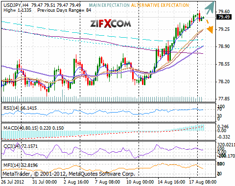 USD/JPY Chart USD/JPY Chart
