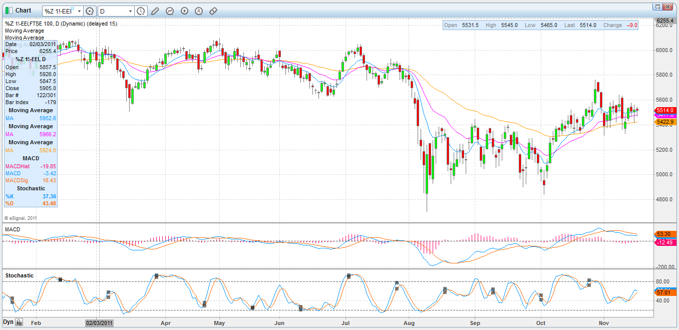 forexpros future ftse mib