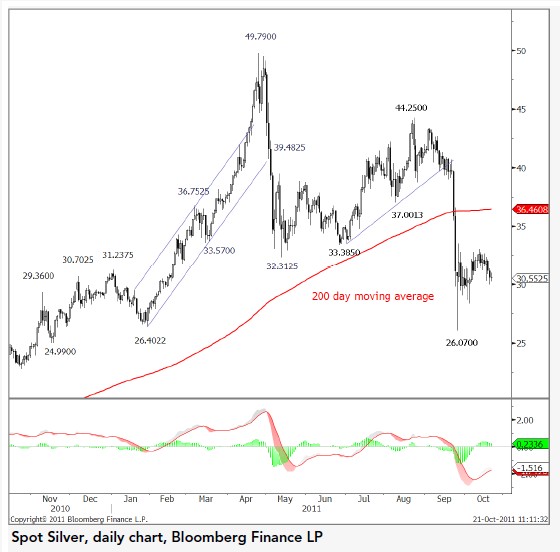 forexpros rates bonds