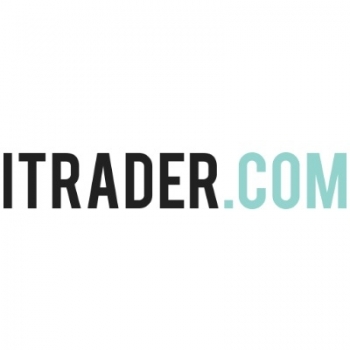 Support resistance calculator forex