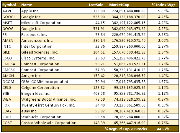 top 20 stock exchanges by market cap