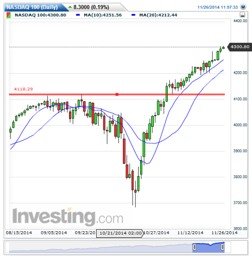 How to Succeed with Binary Options Trading 2020