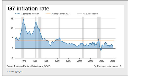 关于环保的英语作文,5篇保护环境的英语作文_inflation 英语作文_inflation 英语作文