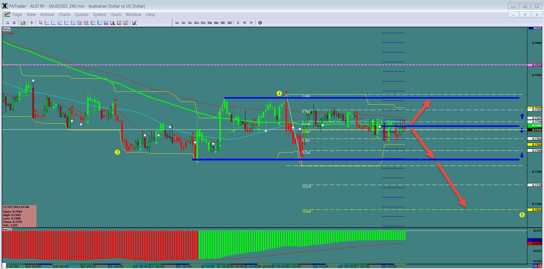 binare optionen 1 minute