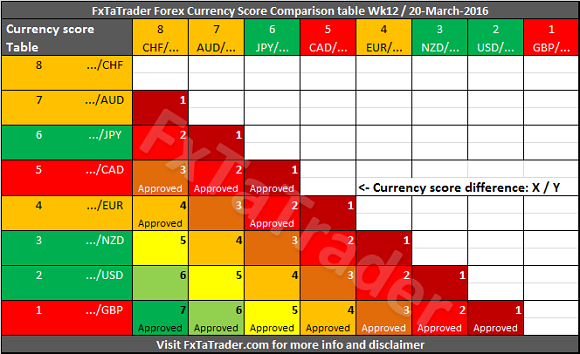 Forex comparison table