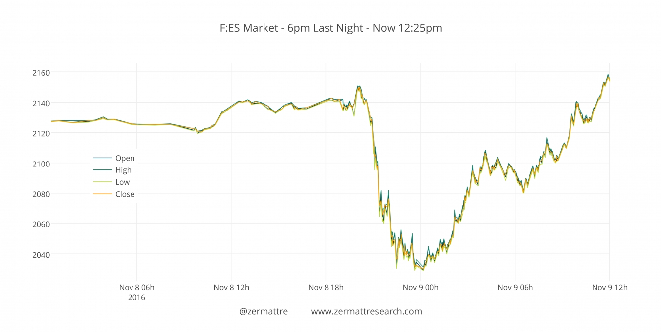 F:ES Last Night - Noon F:ES Last Night - Noon