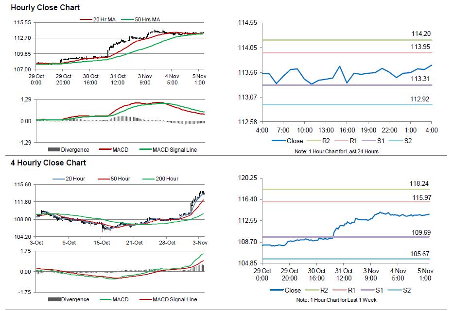 Forex market hours saturday