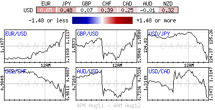 Forex correlation heat map