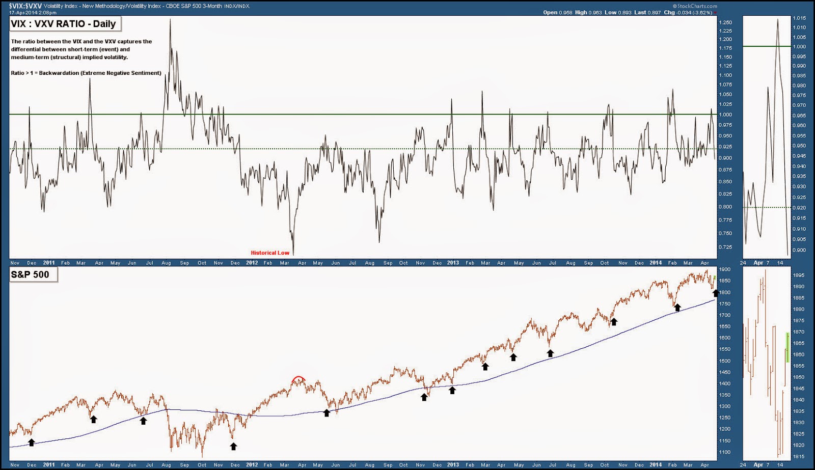 what is the tax rate for non-qualified stock options