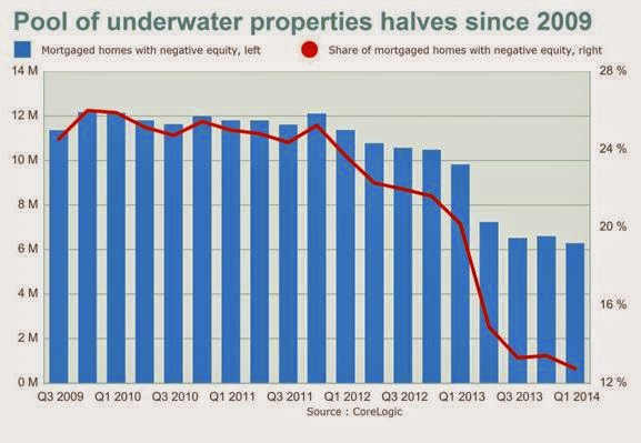 Underwater Properties since 2009 Underwater Properties since 2009