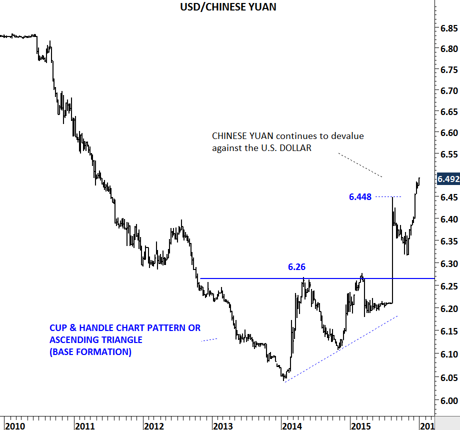 150 Usd To Chinese Yuan