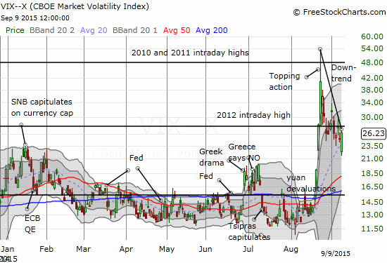 Top rated binary options brokers 2015