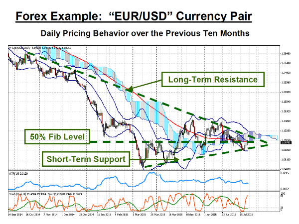 Binary option legal in india