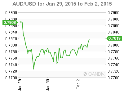 AUD/USD