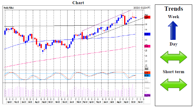 Binary option 24 7
