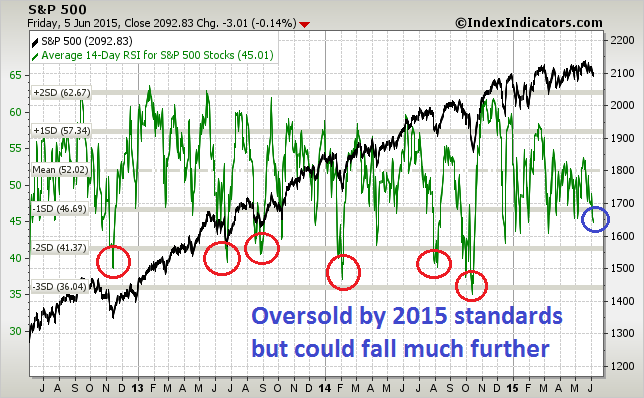 Cboe binary options s&p 500